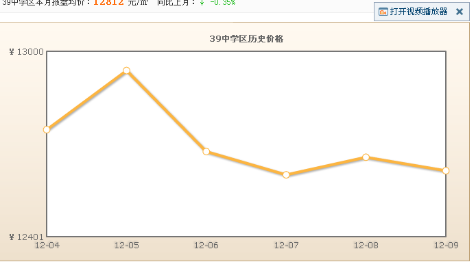 79中學區