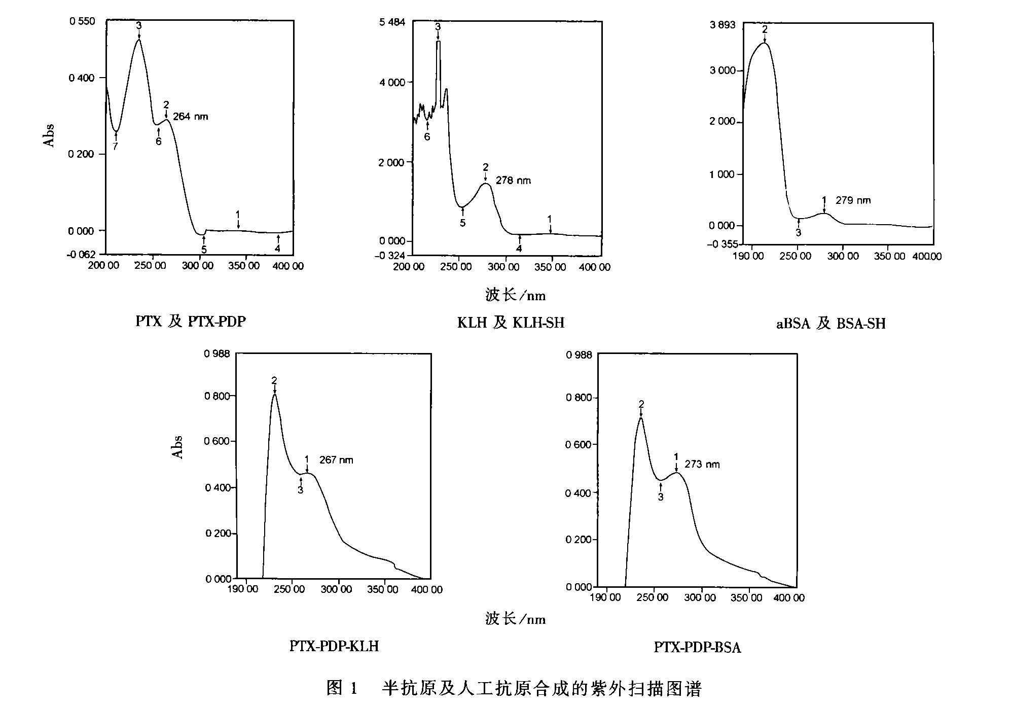 海葵毒素紫外光譜