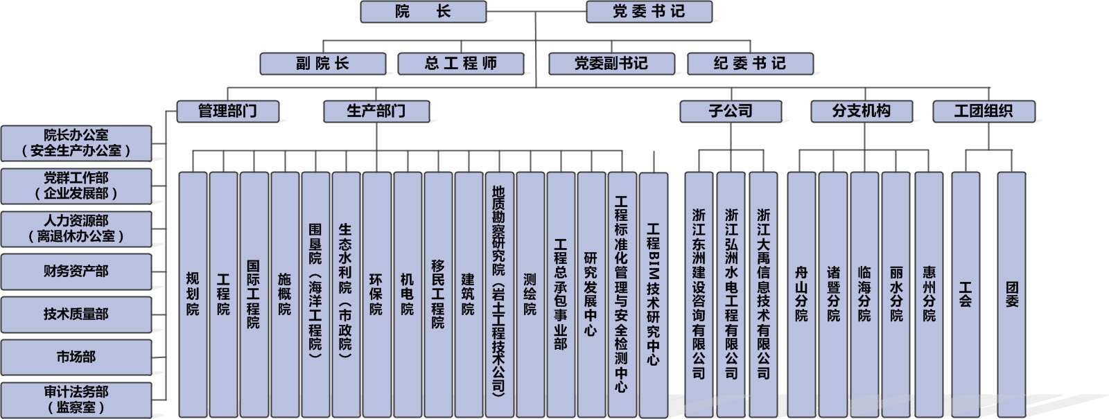 浙江省水利水電勘測設計院