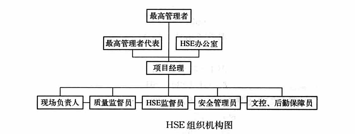 鋼質彎管環氧粉末機械化連續外防腐作業工法