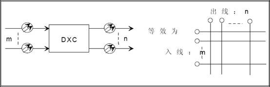 圖1 DXC工作原理圖