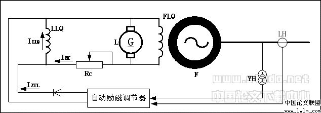 勵磁電流