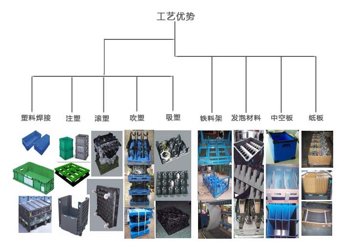 歐必斯（上海）物流設備有限公司