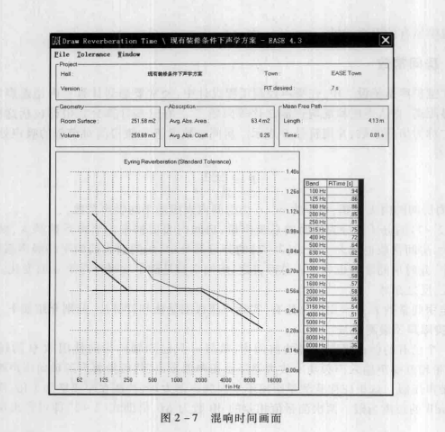 房間常數