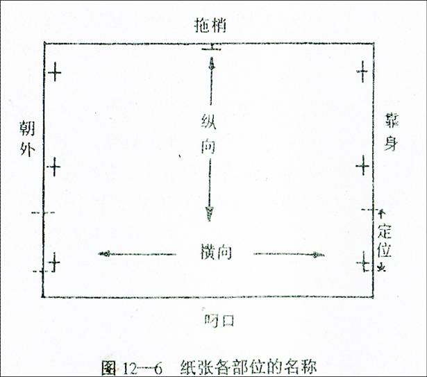 拖梢