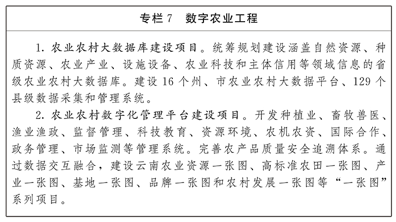 雲南省“十四五”農業農村現代化發展規劃