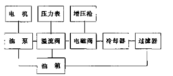 液壓脹管機