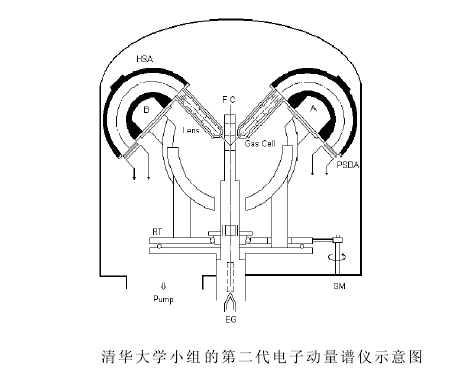 電子動量譜學