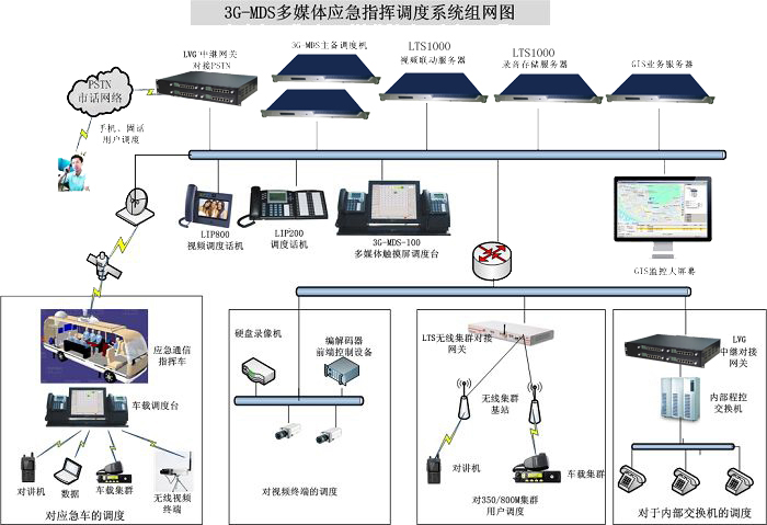 組網拓樸圖