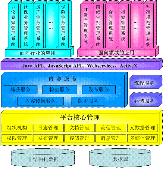 BPCM