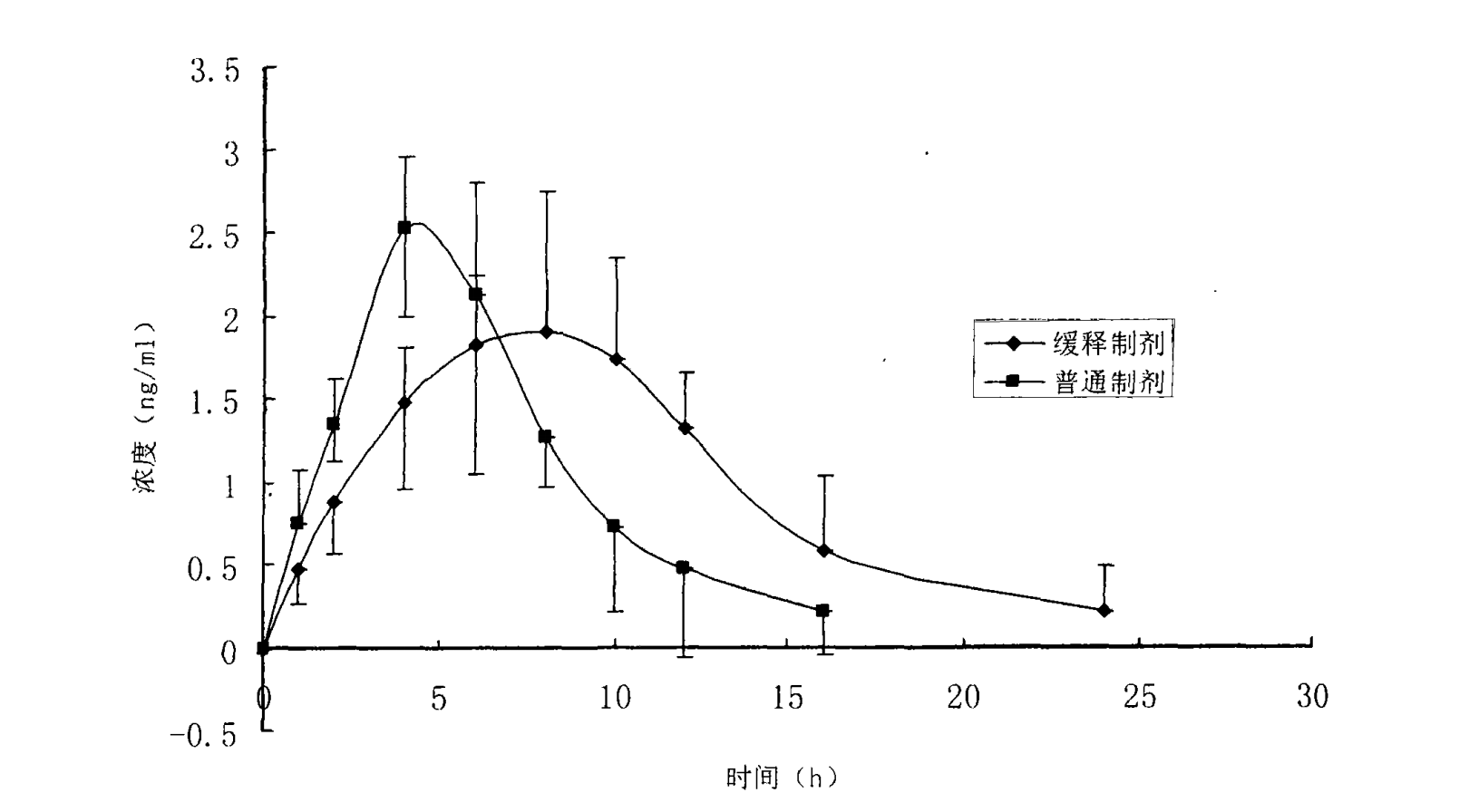 一種心腦清緩釋軟膠囊及其製備方法