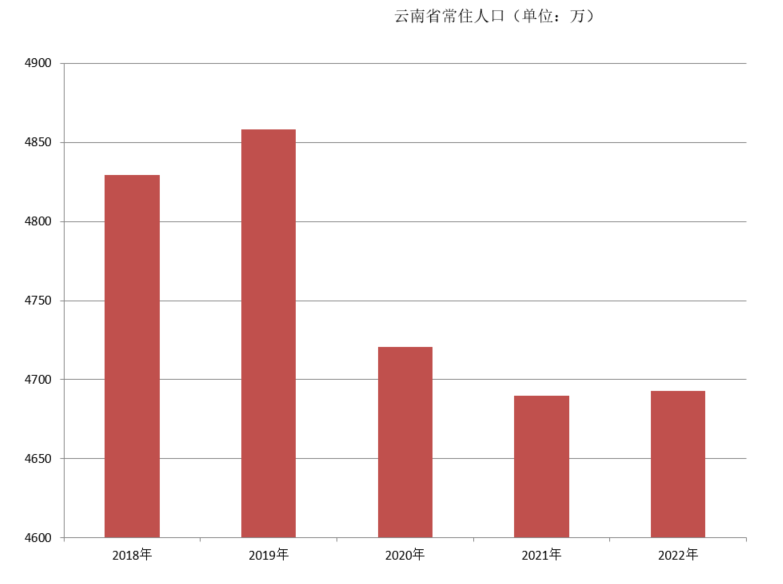 雲南省(雲南（中華人民共和國省級行政區）)