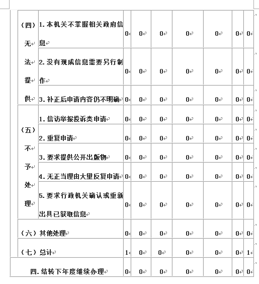 甘肅省廣播電視局 2020年度政府信息公開工作年度報告