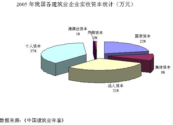 法人資本