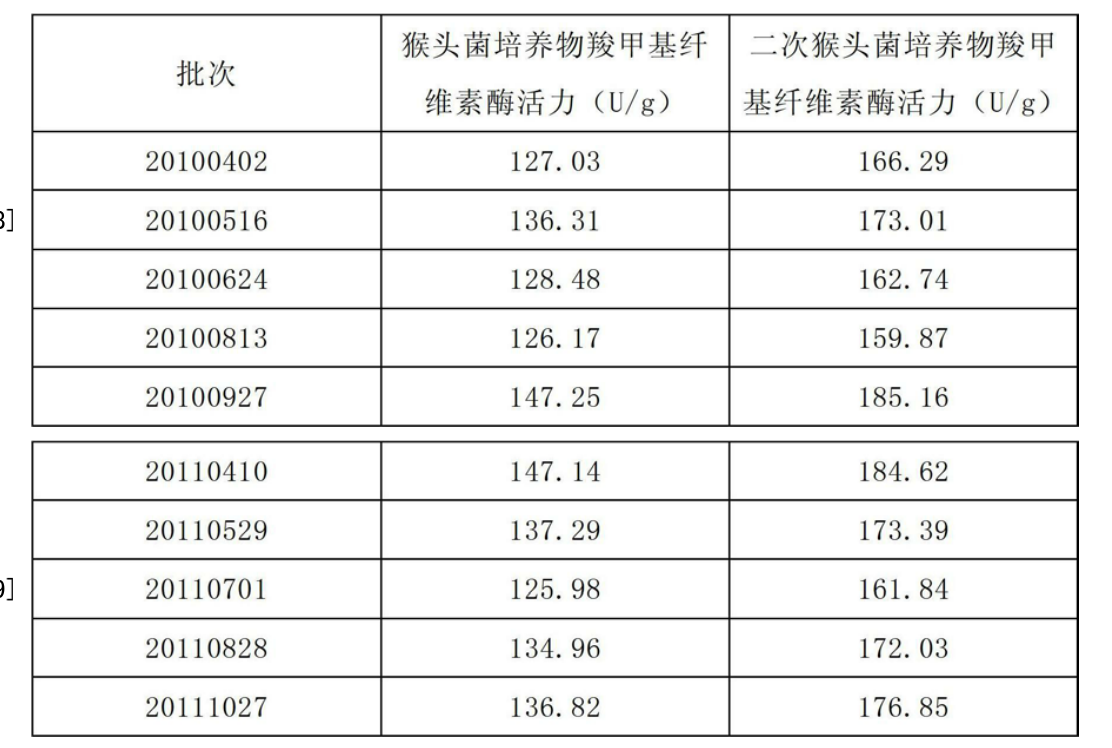 一種腸胃疾病用藥組合物