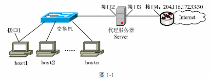 圖1-1