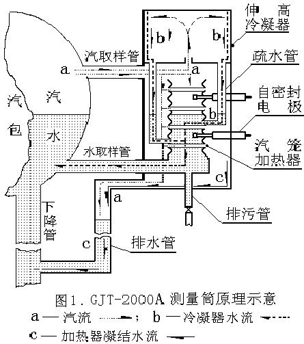 高精度電極感測器