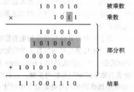 乘法電路