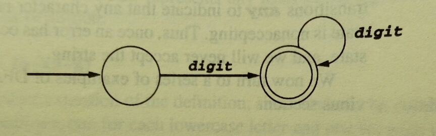 digit+的DFA