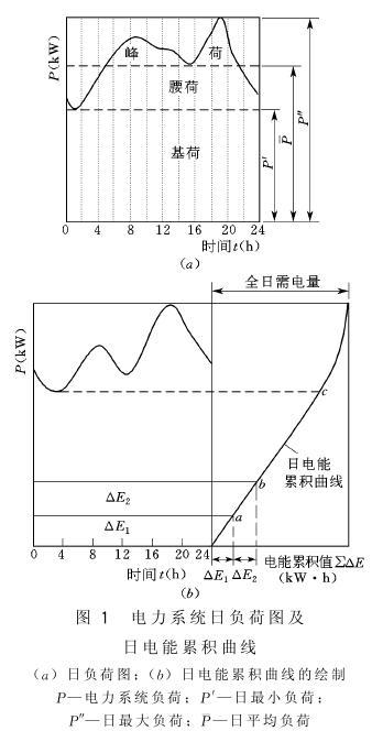 水電站設計水平