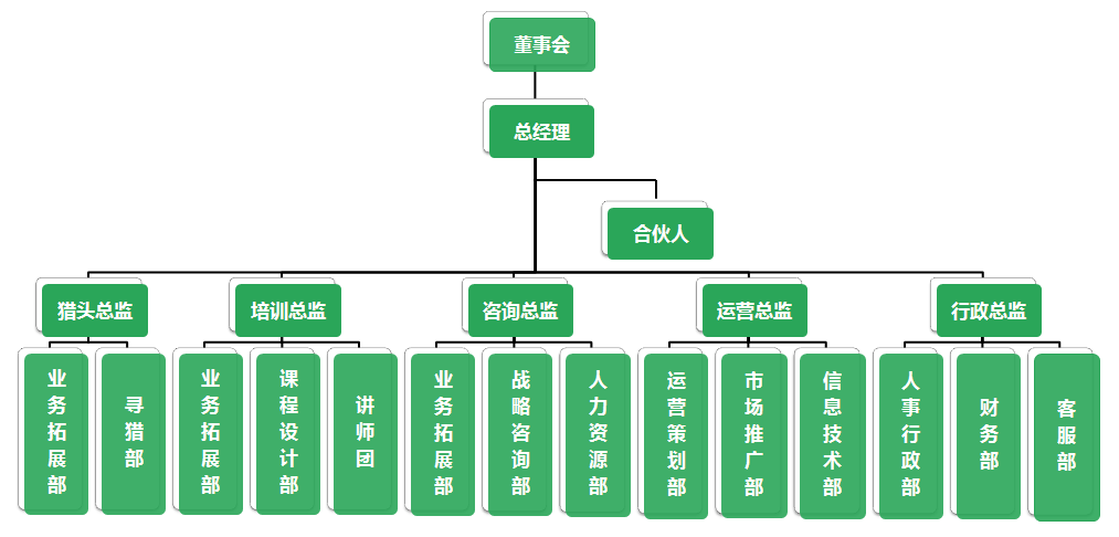 上海朴覓鑫企業管理諮詢有限公司