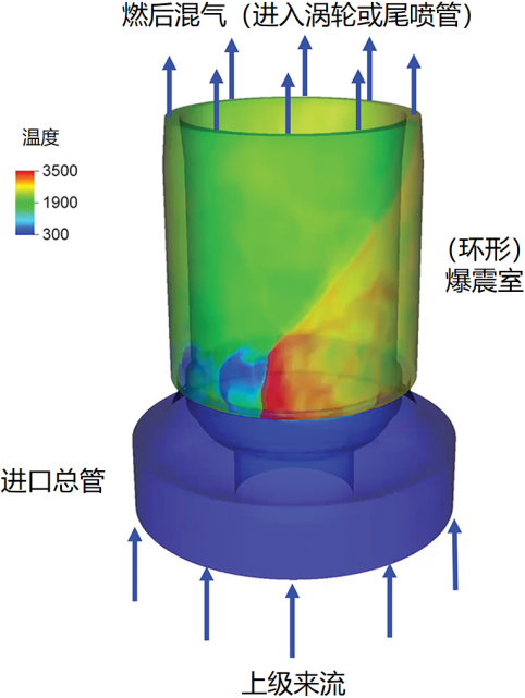 旋轉爆震發動機