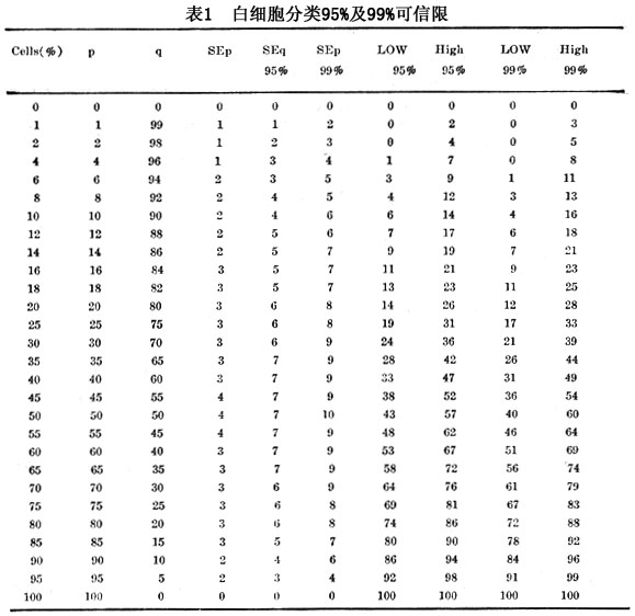 異形嗜中性粒細胞