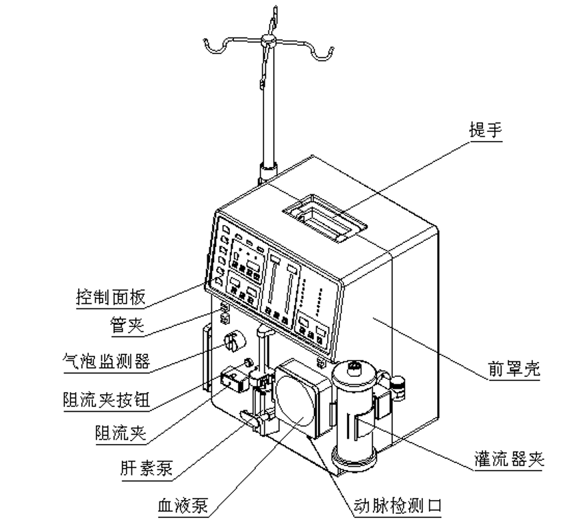 血液灌流機