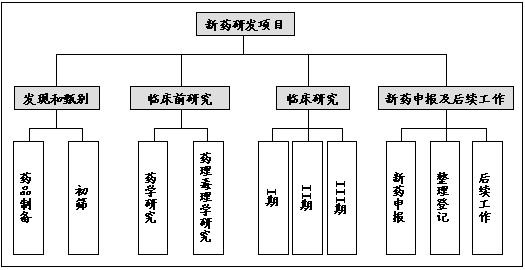 工作分解結構