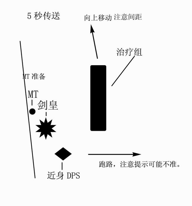 雙子皇帝 2T戰術 跑位詳細圖解