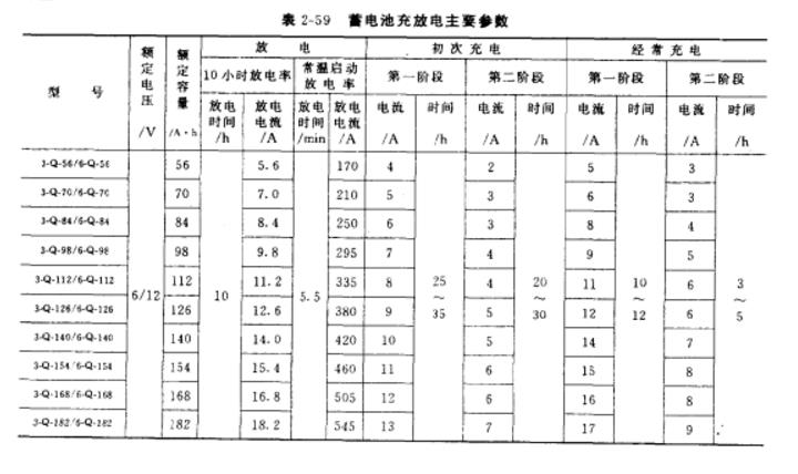 蓄電池放電主要參數