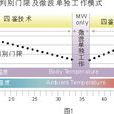 樂可利探測器技術