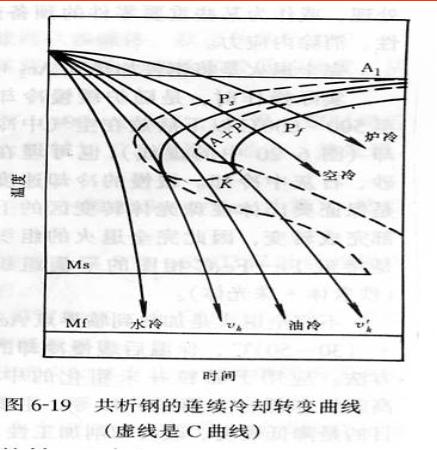 鋼(鋼材)