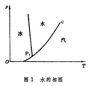 相和相變