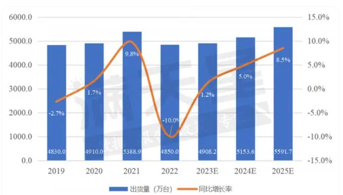 2023中國重點行業PC選型參考研究報告