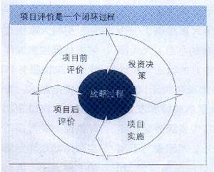 項目後評價