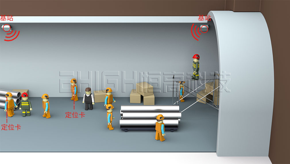 隧道人員定位系統