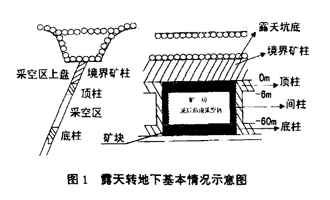 境界礦柱