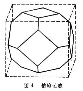 固體的能帶