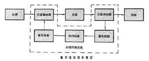 差錯控制