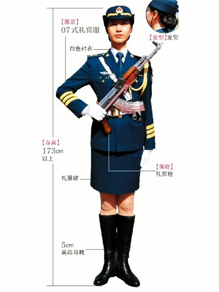 中國人民解放軍女儀仗兵