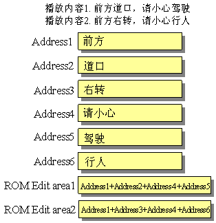 語音合成晶片