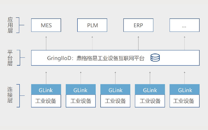 上海鼎格信息科技有限公司