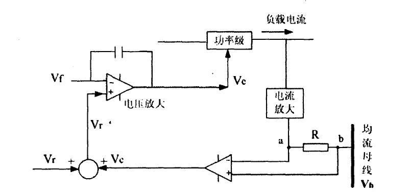 變換器均流技術