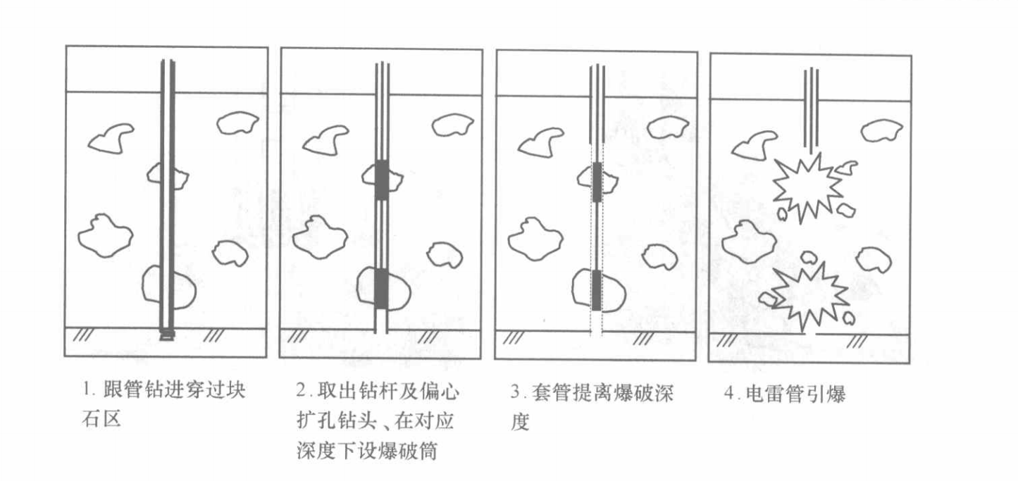 混凝土防滲牆槽孔爆破輔助成槽工法