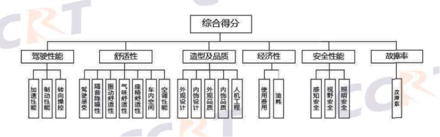 中國汽車消費者研究及測試中心