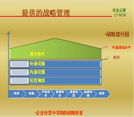 希孟運營管理團隊