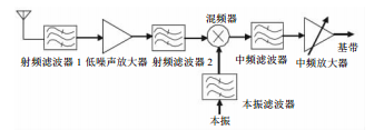 微波接收器