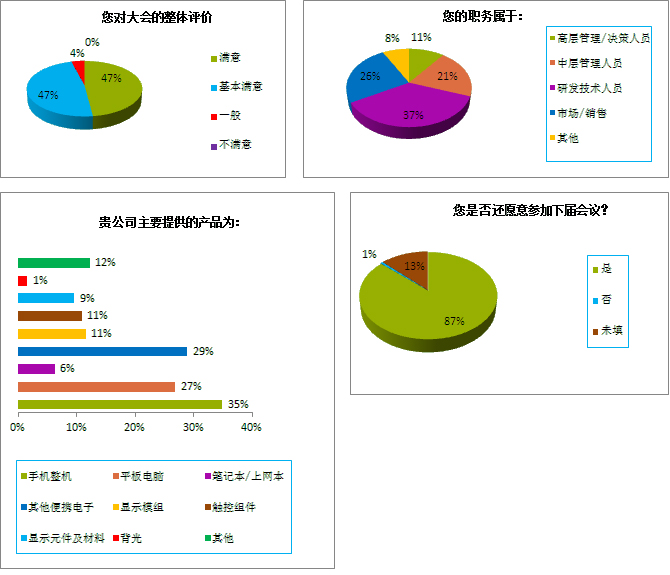 第六屆移動顯示技術大會