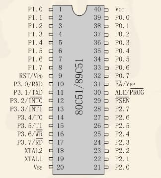 51單片機